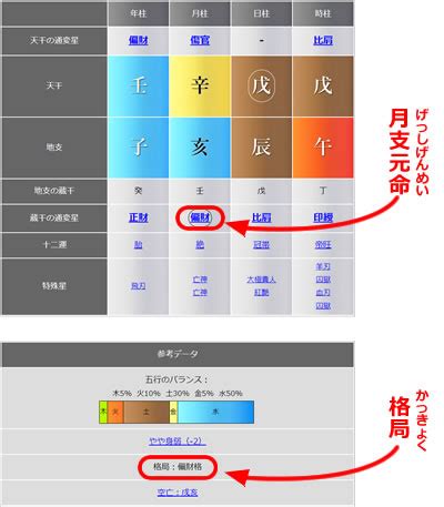 隔角|隔角（かっかく）｜四柱推命の基礎知識｜四柱推命スタークロー 